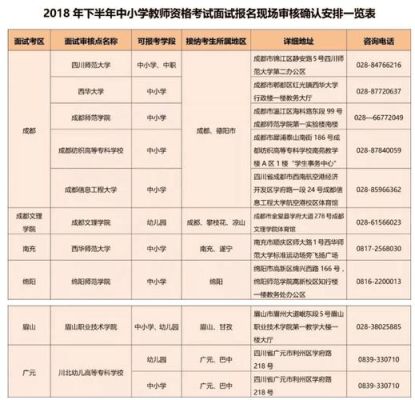 小学教育专业专科可以考教师资格证吗。小学教育要考什么证？（小学教育大专招生）