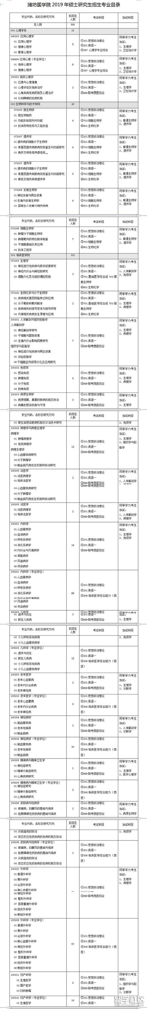 教育研究生哪些专业好考？（教育硕士招生专业）