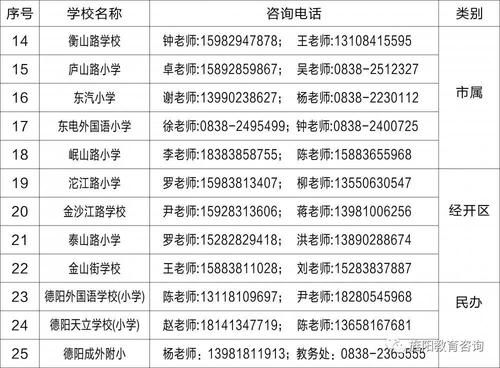 禹州开元小学怎么报名？（教育培训招生电话）