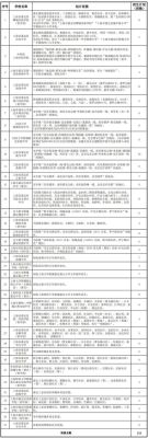 2023上海小升初怎么验证？（闵行区教育招生中心）