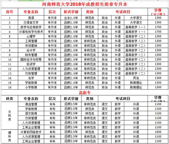 河南师范大学代码及专业代码2020？（数学教育招生代码）