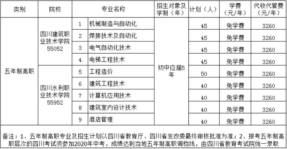 中江县公费师范生录取了多少人？（德阳教育招生电话）