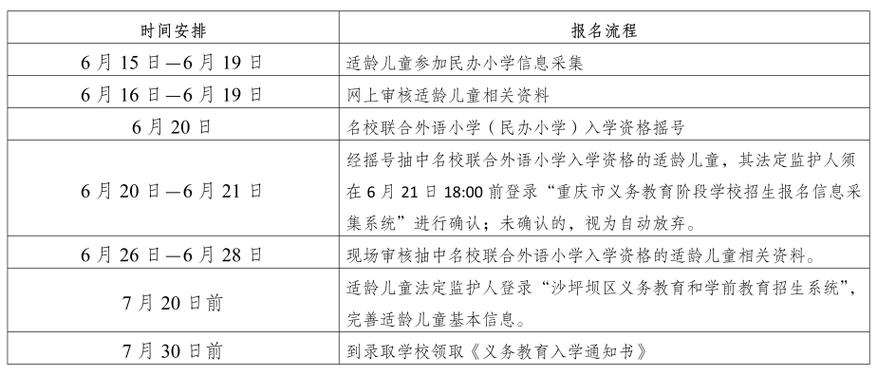 云南蒙自教育局关于2023年小学招生最新通告？（云南教育招生方案）