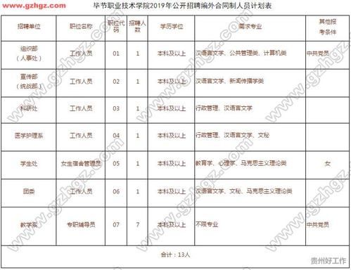 毕节学院也叫什么？（毕节教育招生方法）