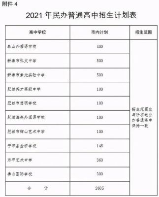 2020年山东初中升高中的比率是？（2021诸城教育招生）