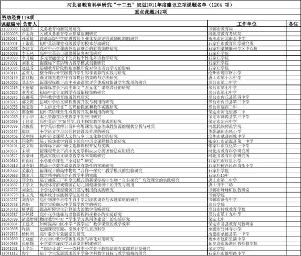保定四中艺术生学是学什么？（保定艺术教育招生）
