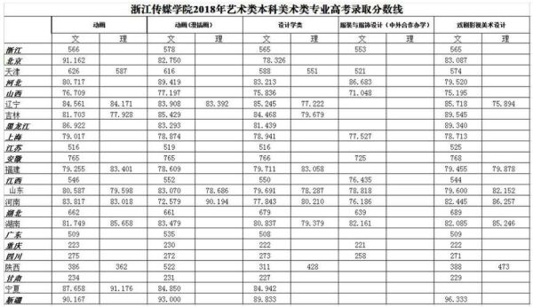浙江传媒学院舞蹈身高要求？（舞蹈教育浙江招生）
