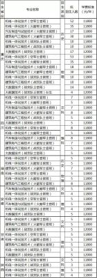 2021年定向士官学院广东招生简章？（教育机构落地招生）