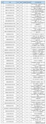2023高考湖南有哪些定向培养学校？（湖南招生教育机构）