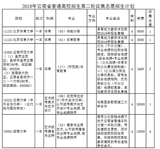 云南高考征集志愿怎么报？（云南教育招生团队）