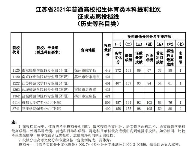 江苏体育类考生如何报考高考志愿？（江苏体育教育招生）