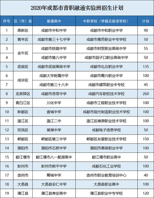 成都教育水平全国排名？（成都教育招生收费）