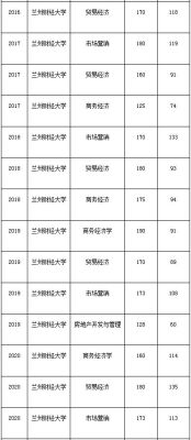 甘肃专升本2023报名具体人数？（兰州教育机构招生）