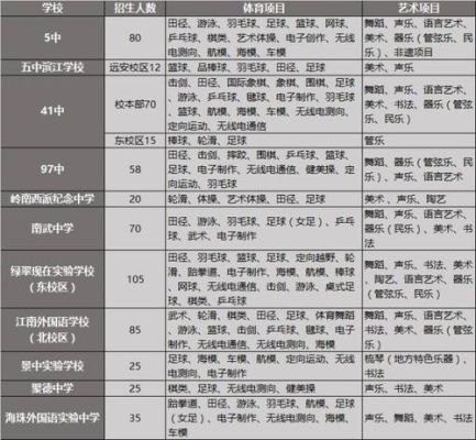 小升初什么特长能加分？（重庆小型教育招生）