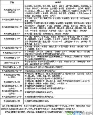 苏州住宅人均18平才可以上学吗？（苏州招生教育文件）
