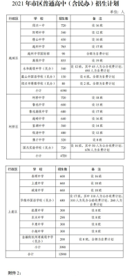 2021柯桥中学招生政策？（绍兴数人教育招生）