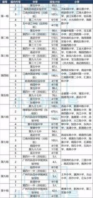 广州天河小升初派位是不是按户籍？（天河教育小升初招生）
