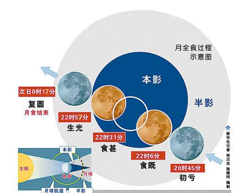11月19日月食中国有哪些最佳观测区？（佛山星火教育招生）