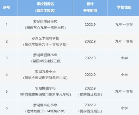 深圳小学2023年插班什么时候开始？（福田教育招生信息）