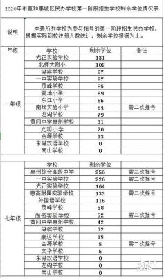 黄冈中学惠州学校2021招生办？（惠州教育集团招生）