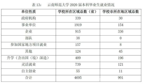 2020云南师范大学招生人数？（2020云南教育招生）