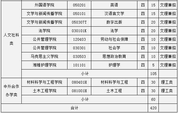 中南大学招生研究生是自主招生吗？（教育硕士自主招生）