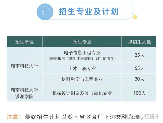湖南科技大学继续教育学院可靠吗？（科技教育怎么招生）