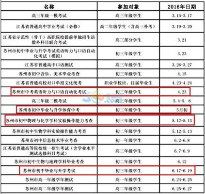 2023苏州中考录取批次发布时间？（苏州教育招生考试）