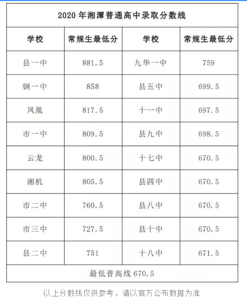 2023年晋城一中指标生最低录取线？（教育公司有偿招生）