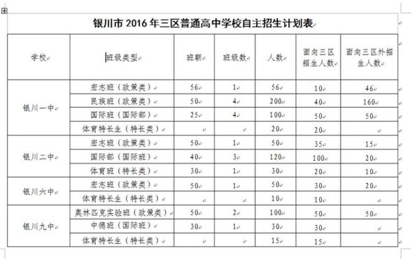 银川中考录取规则？（2017银川教育招生）