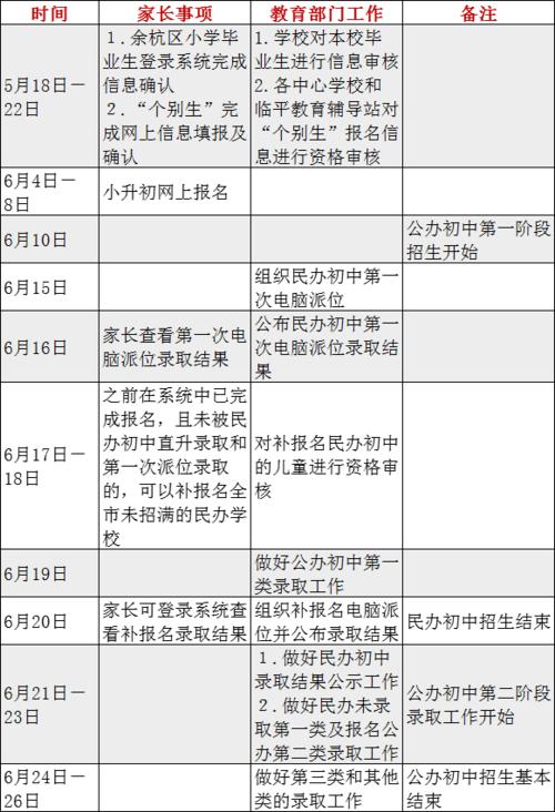 余杭区私立小学招生条件？（浙江小学教育招生）