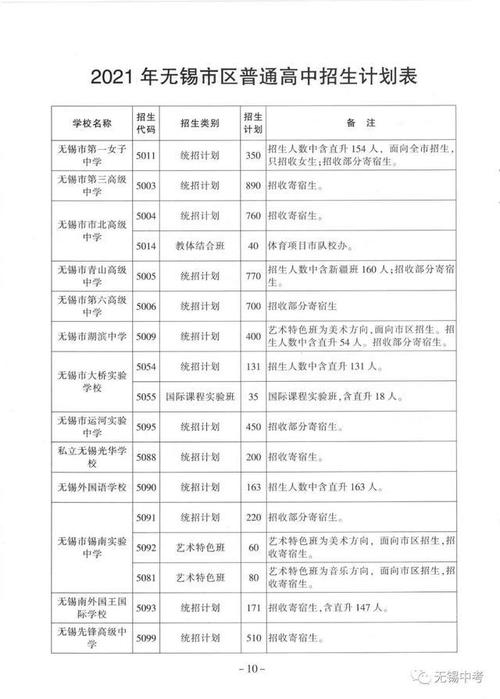 无锡高中自主招生什么意思？（无锡教育招生政策）