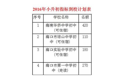 海口市小升初没有消息怎么办？（海口教育招生管理）