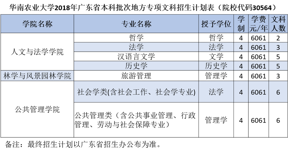 华南农业大学地方专项是什么？（教育招生方案种子）