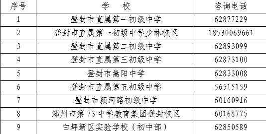 登封中招分数查询？（登封教育招生电话）