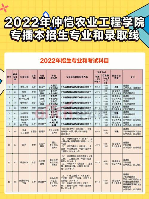 仲恺农业工程学院2023专插本招生计划？（教育机构招生包装）