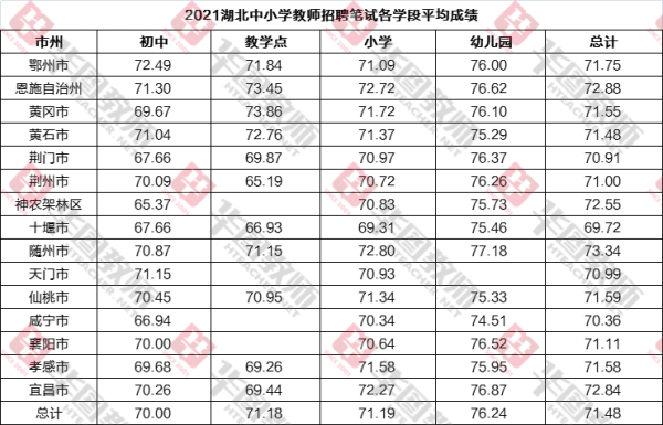 2021年义务教师笔试多少分进面试？（小学教育教师招生）