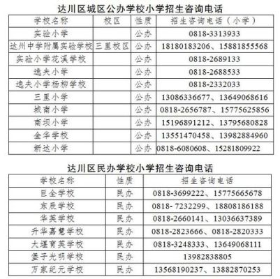 达州市小学一年级怎么在网上报名？（达州教育招生合作）
