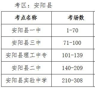 安阳2020年各高中人数？（汤阴教育招生考试）