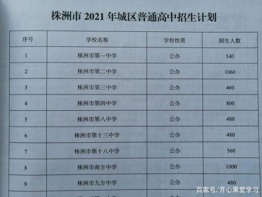 2021年株洲中考是平行志愿吗？（株洲教育自主招生）
