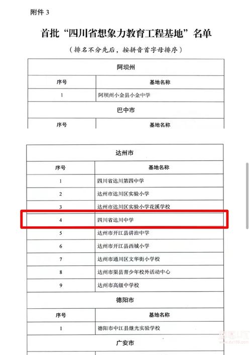 2021年达川中学收费标准？（达州教育招生收费）