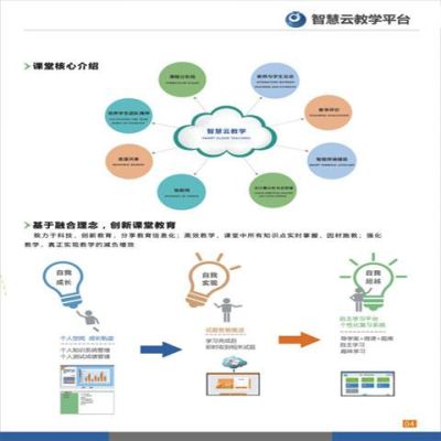 北京云智慧是外包吗？（北京教育招生外包）