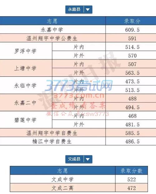 瓯北三中今年中考成绩有多少人考上永嘉中学？（2018永嘉教育招生）