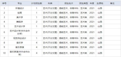 湖南师范大学中外合资音乐一年学费是多小？（体育教育招生图片）
