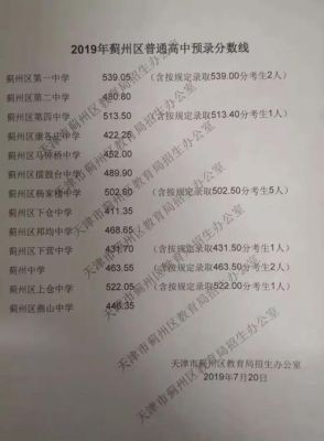 天津市蓟州区中考志愿怎么填报？（蓟县教育招生考试）