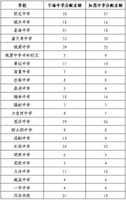 宁海县，所有初中有哪几所？（宁海教育招生信息）