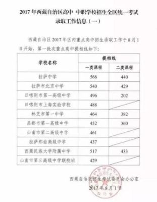 拉萨户口可以在林芝上高中吗？（拉萨教育招生规定）
