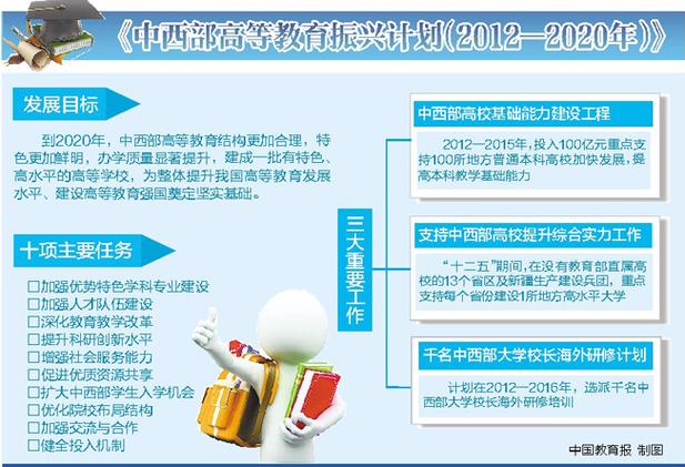 西部教育计划需要什么条件？（乡镇教育招生目标）