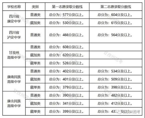 重庆市中考分数在560分左右的能读哪些学校？（城口县教育招生方案）