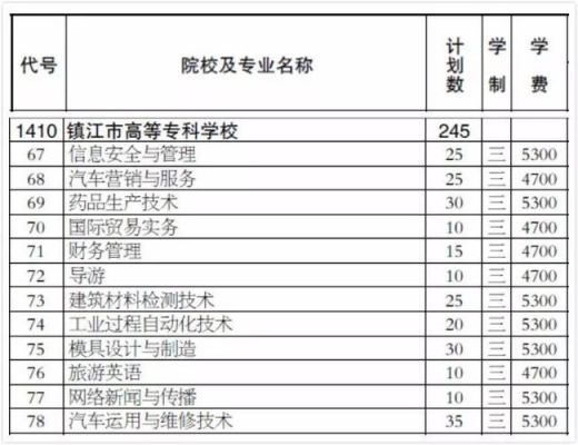 镇江哪里有函授专科点？（镇江教育机构招生）